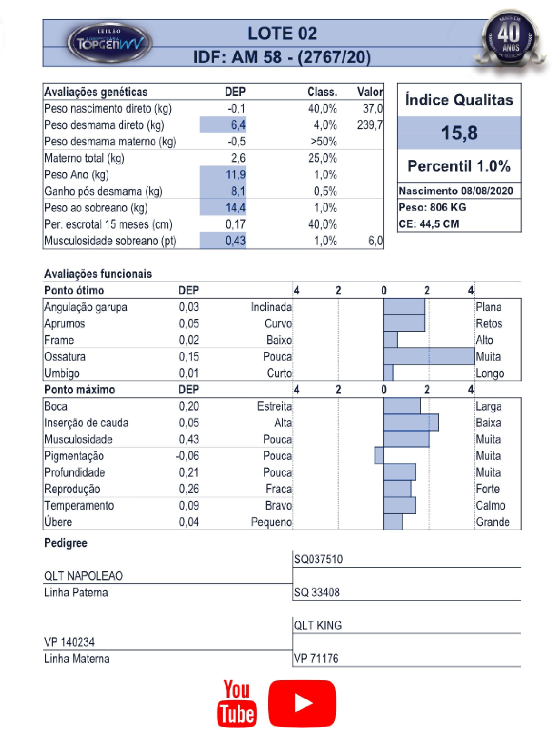 Catalogo_Machos LEILÃO TOP GEN-003
