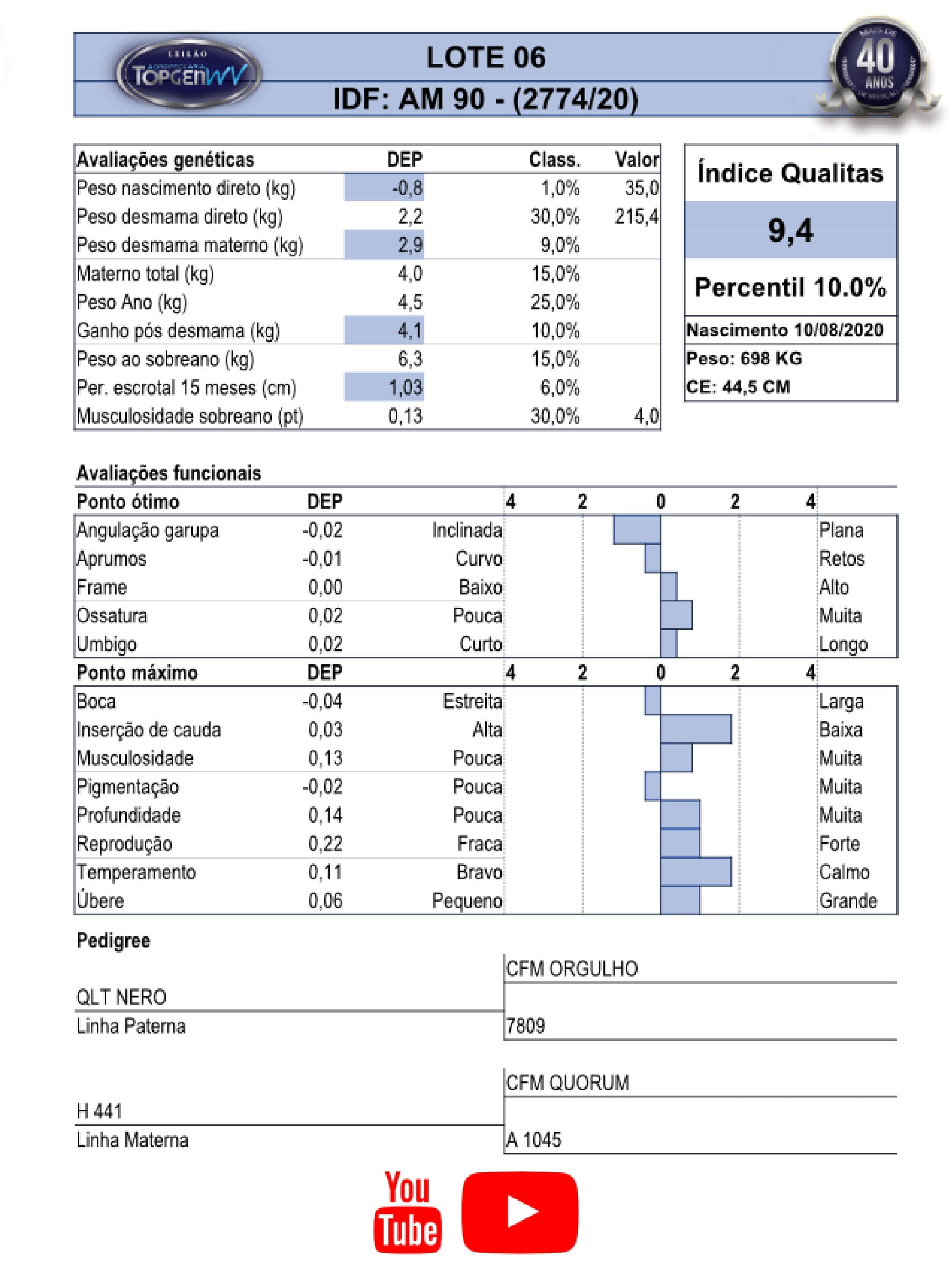 Catalogo_Machos LEILÃO TOP GEN-007