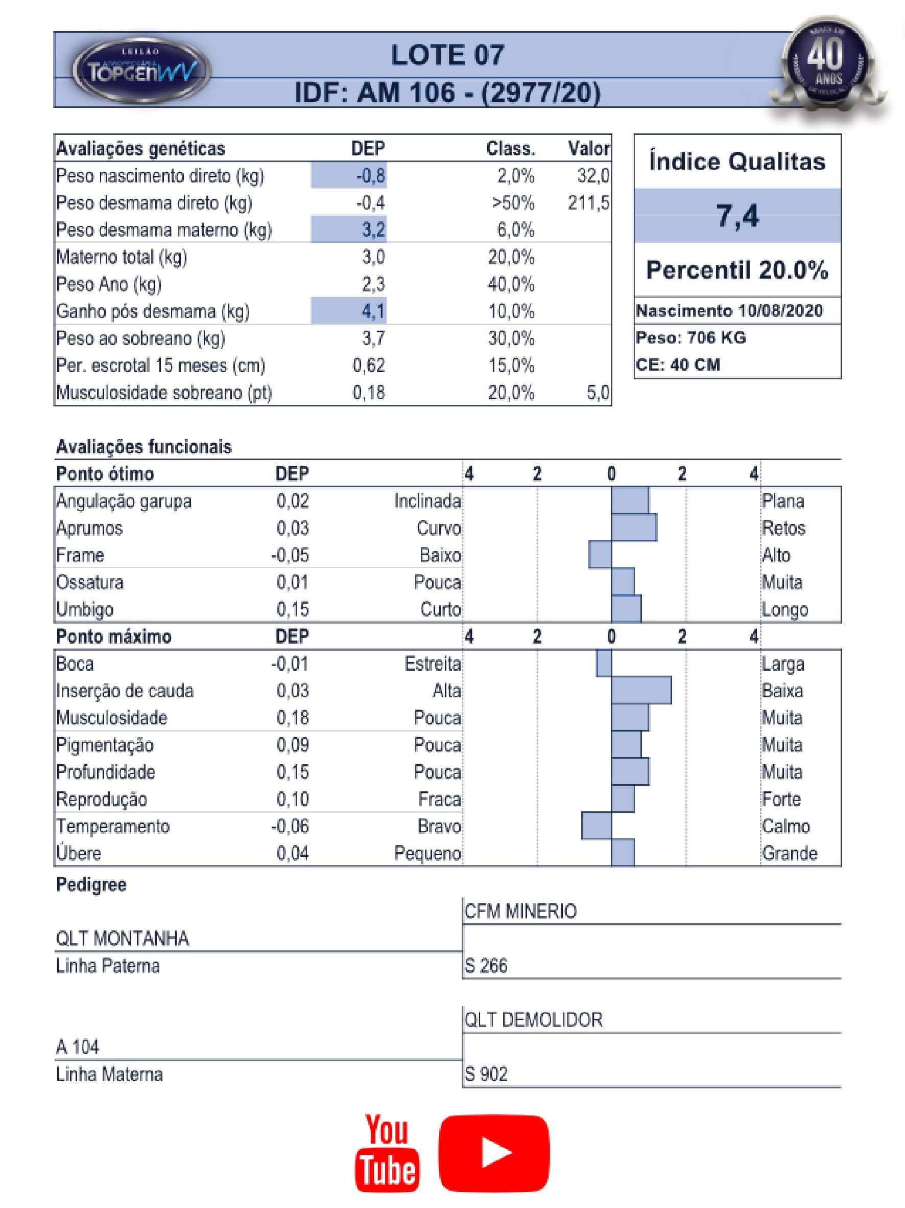 Catalogo_Machos LEILÃO TOP GEN-008