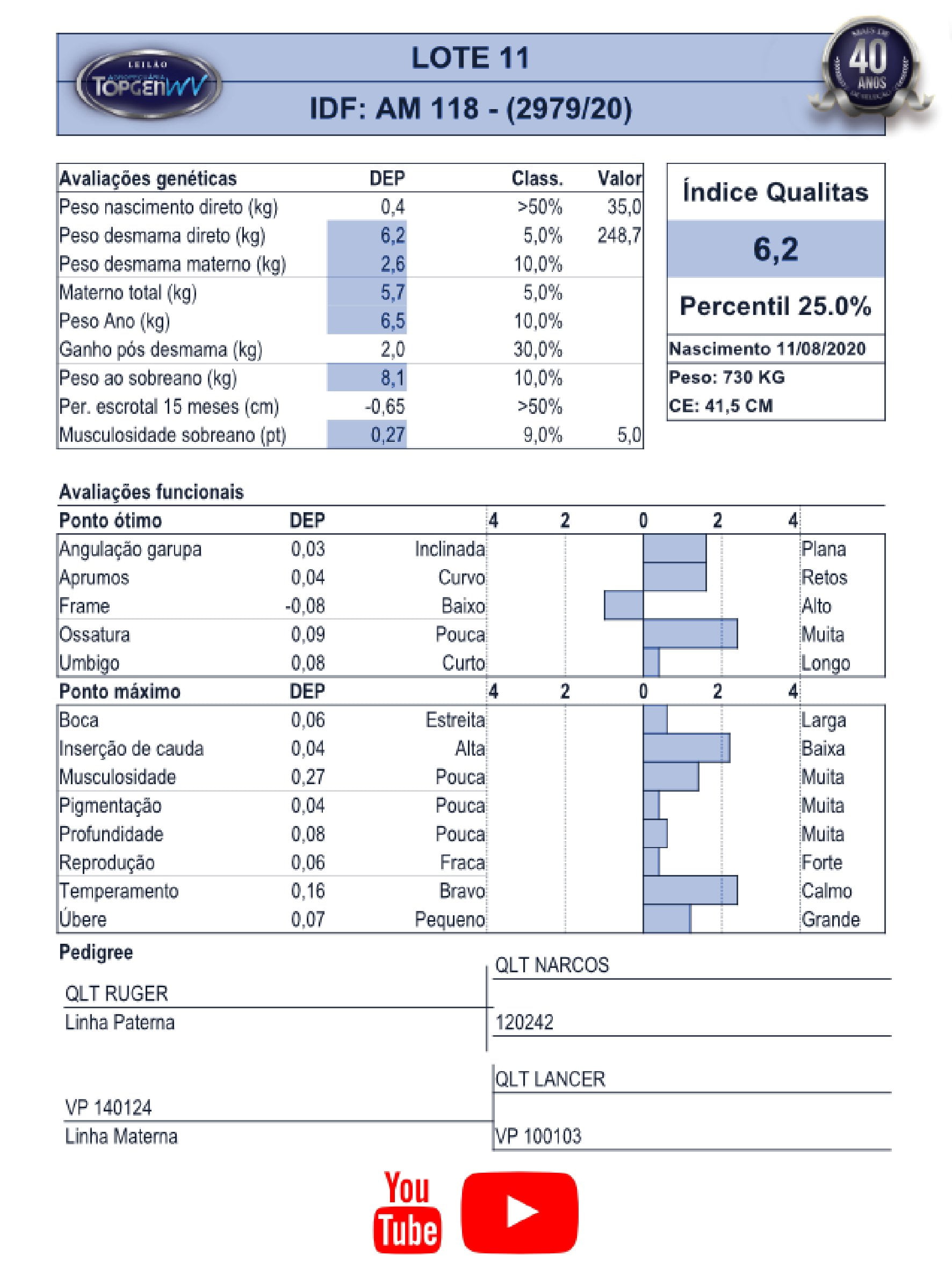 Catalogo_Machos LEILÃO TOP GEN-012