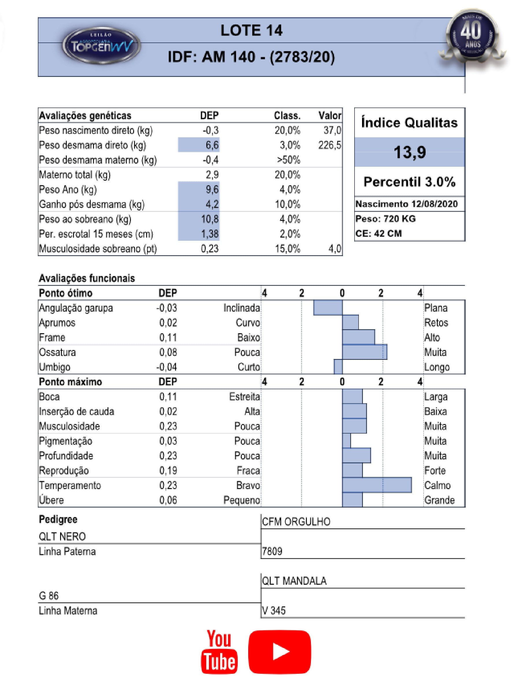 Catalogo_Machos LEILÃO TOP GEN-015
