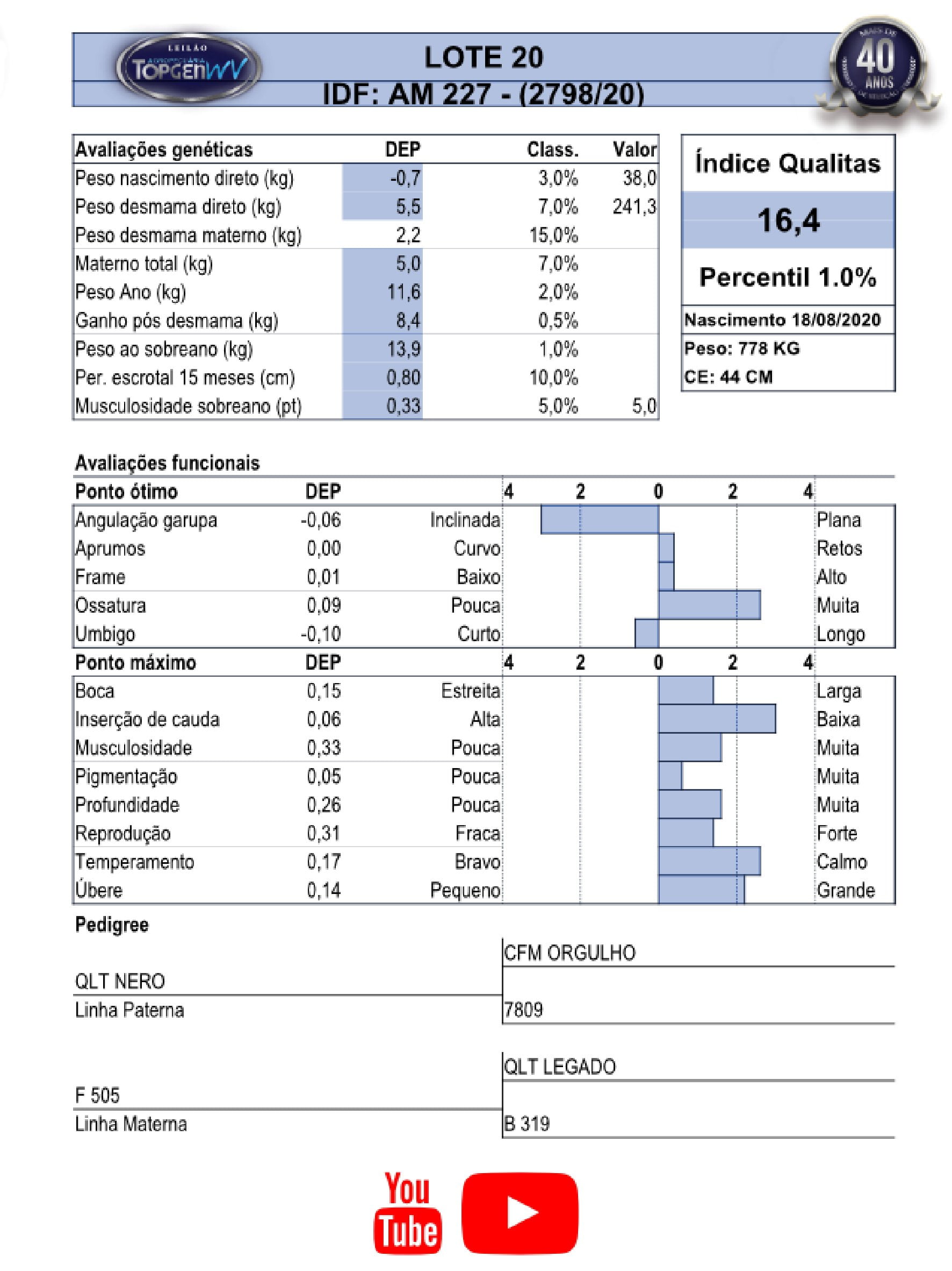 Catalogo_Machos LEILÃO TOP GEN-021