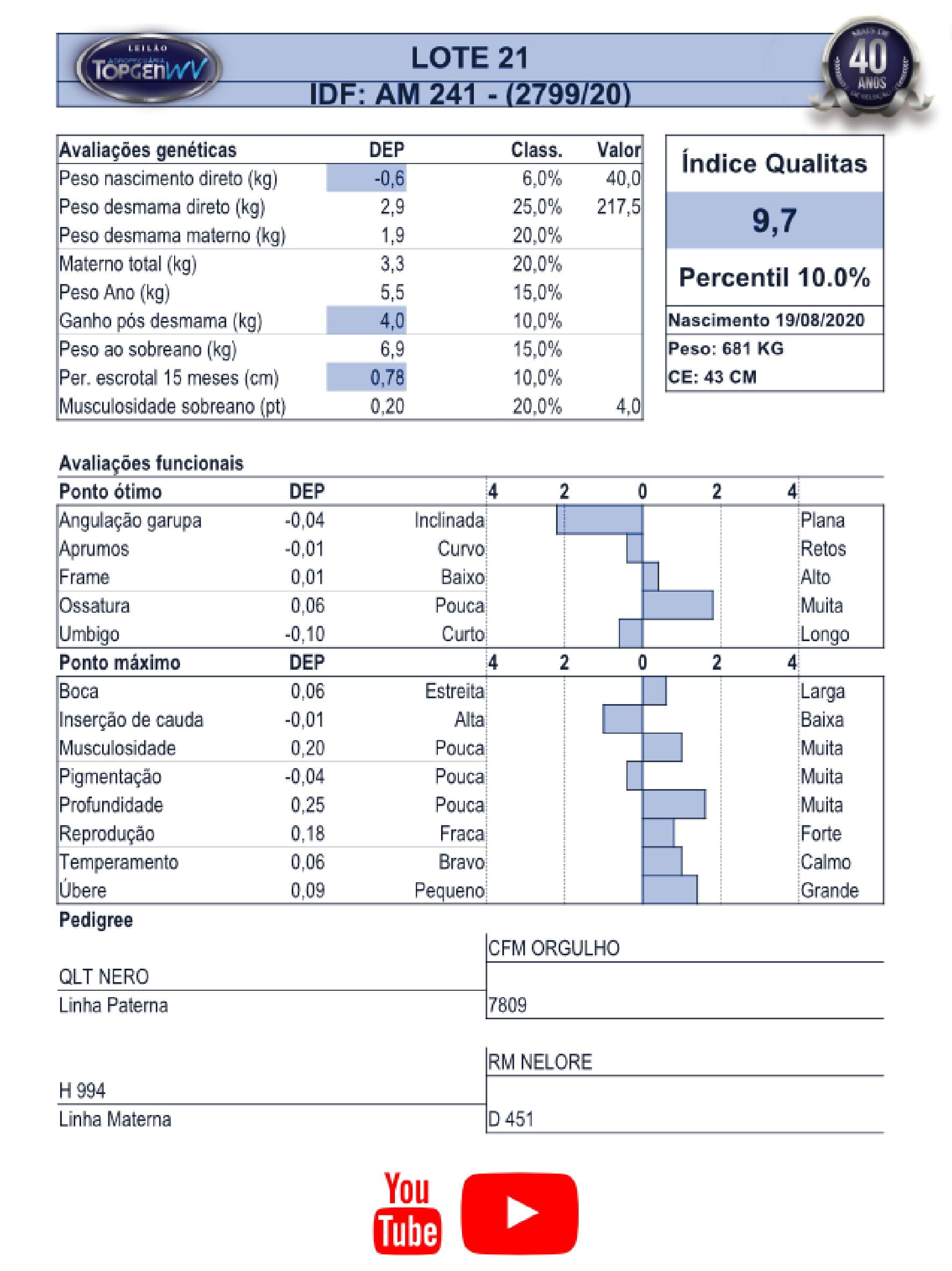 Catalogo_Machos LEILÃO TOP GEN-022