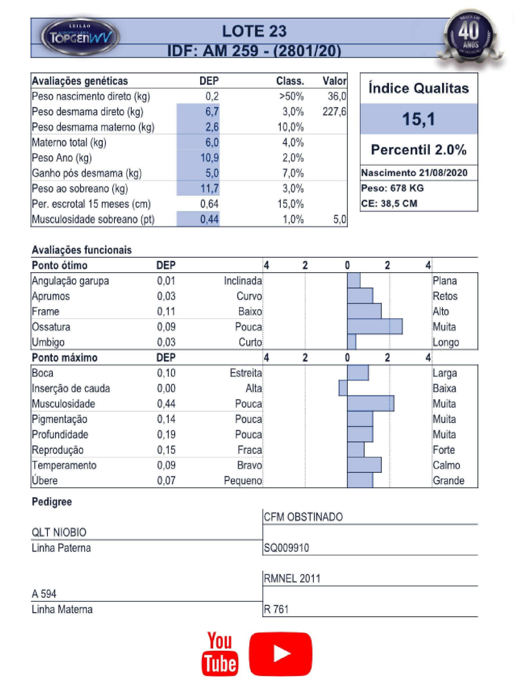 Catalogo_Machos LEILÃO TOP GEN-024