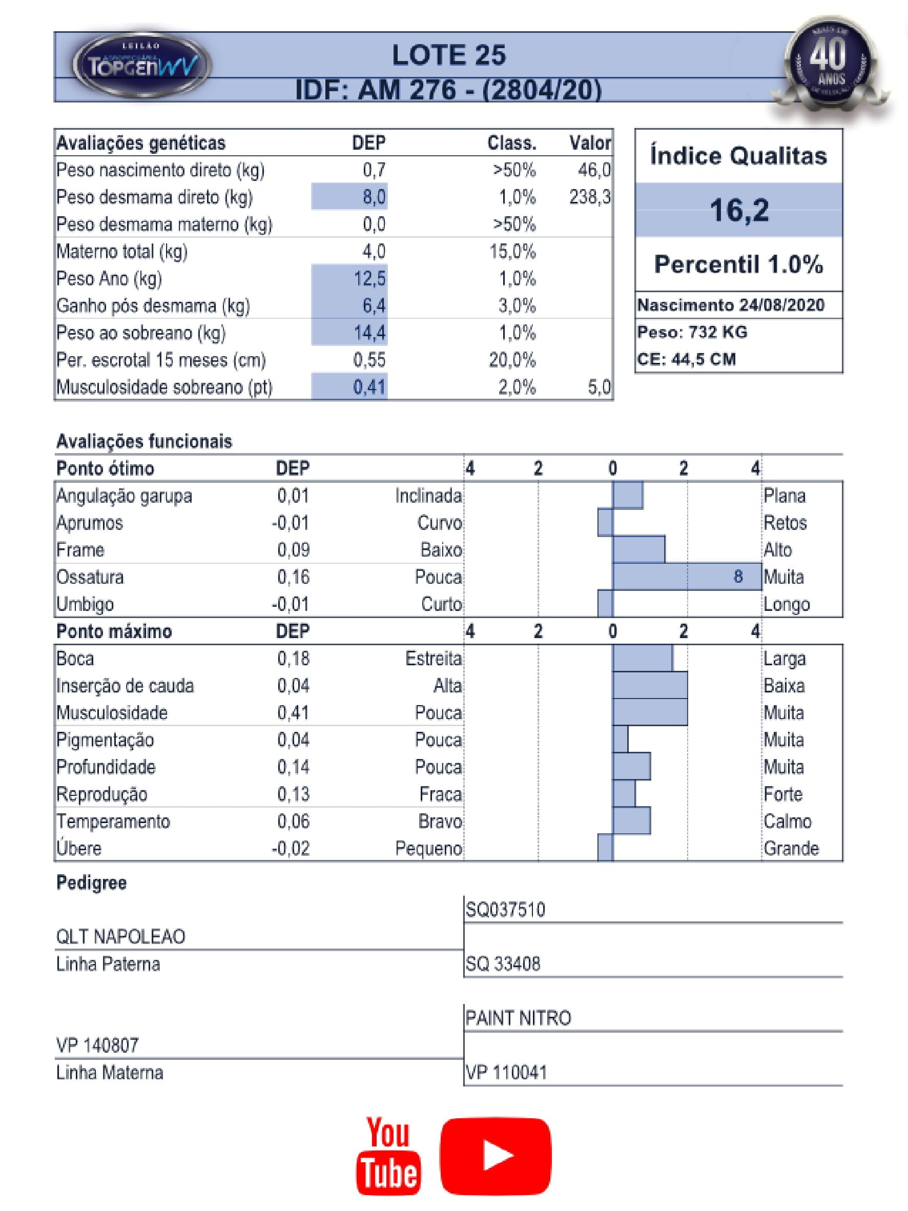 Catalogo_Machos LEILÃO TOP GEN-026