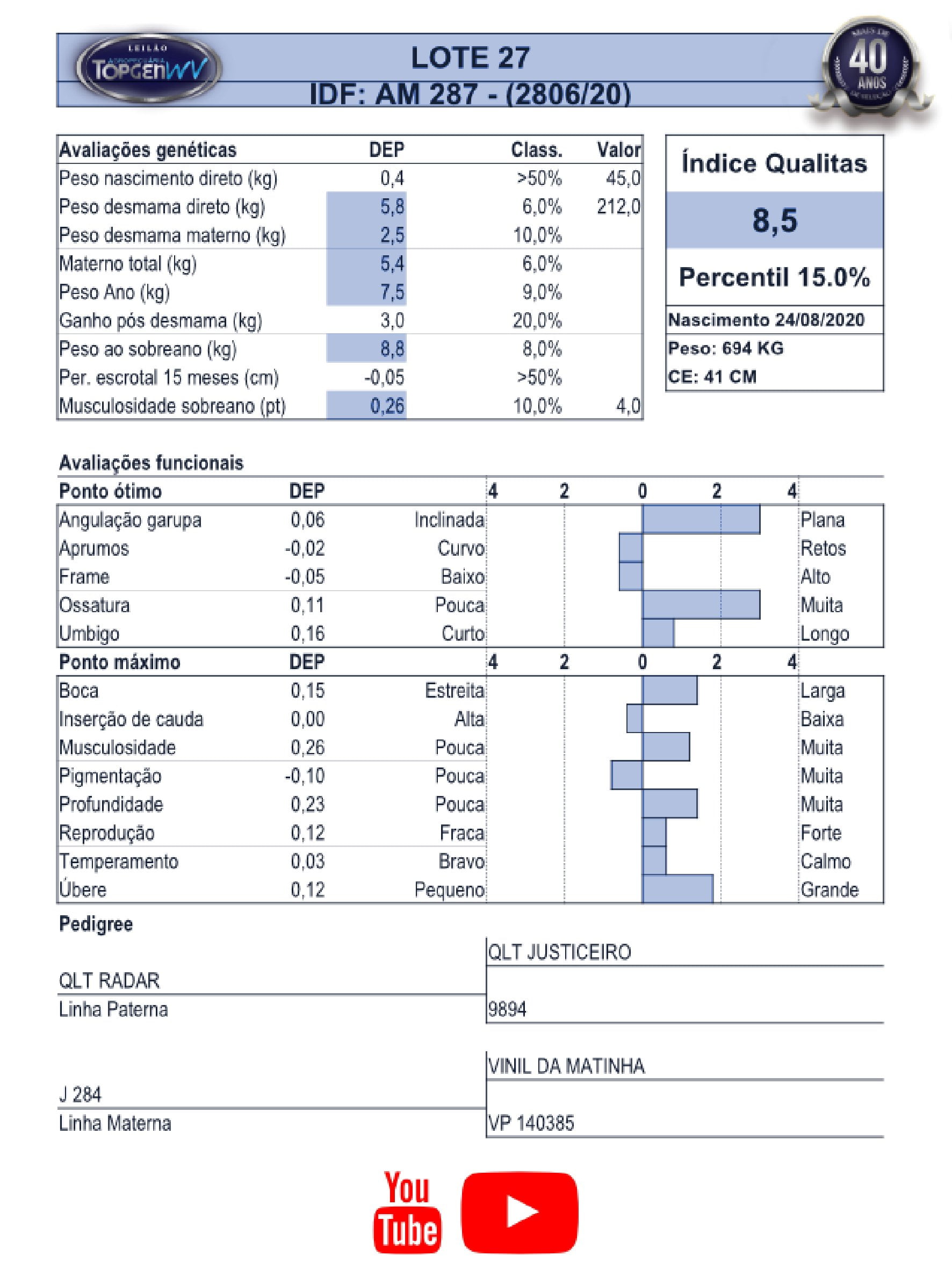 Catalogo_Machos LEILÃO TOP GEN-028