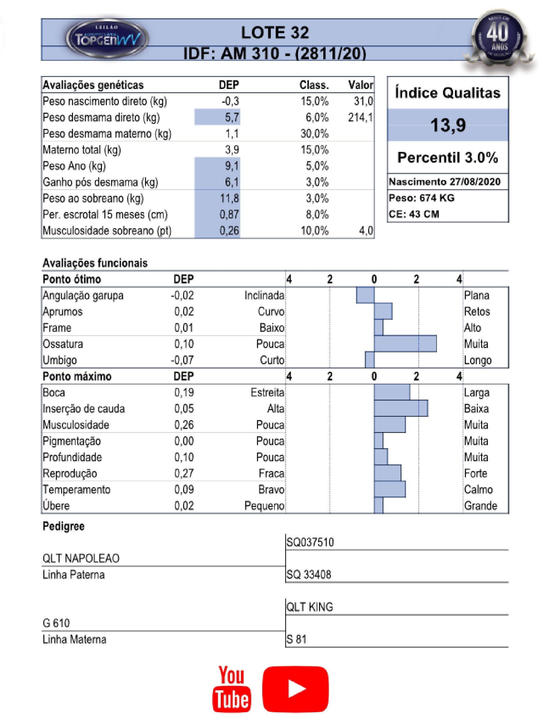 Catalogo_Machos LEILÃO TOP GEN-033