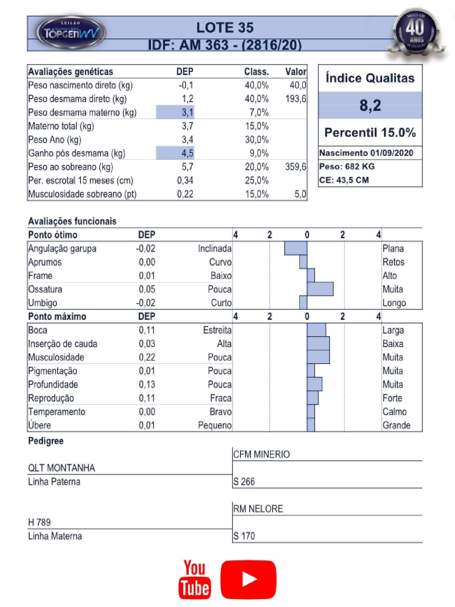 Catalogo_Machos LEILÃO TOP GEN-036