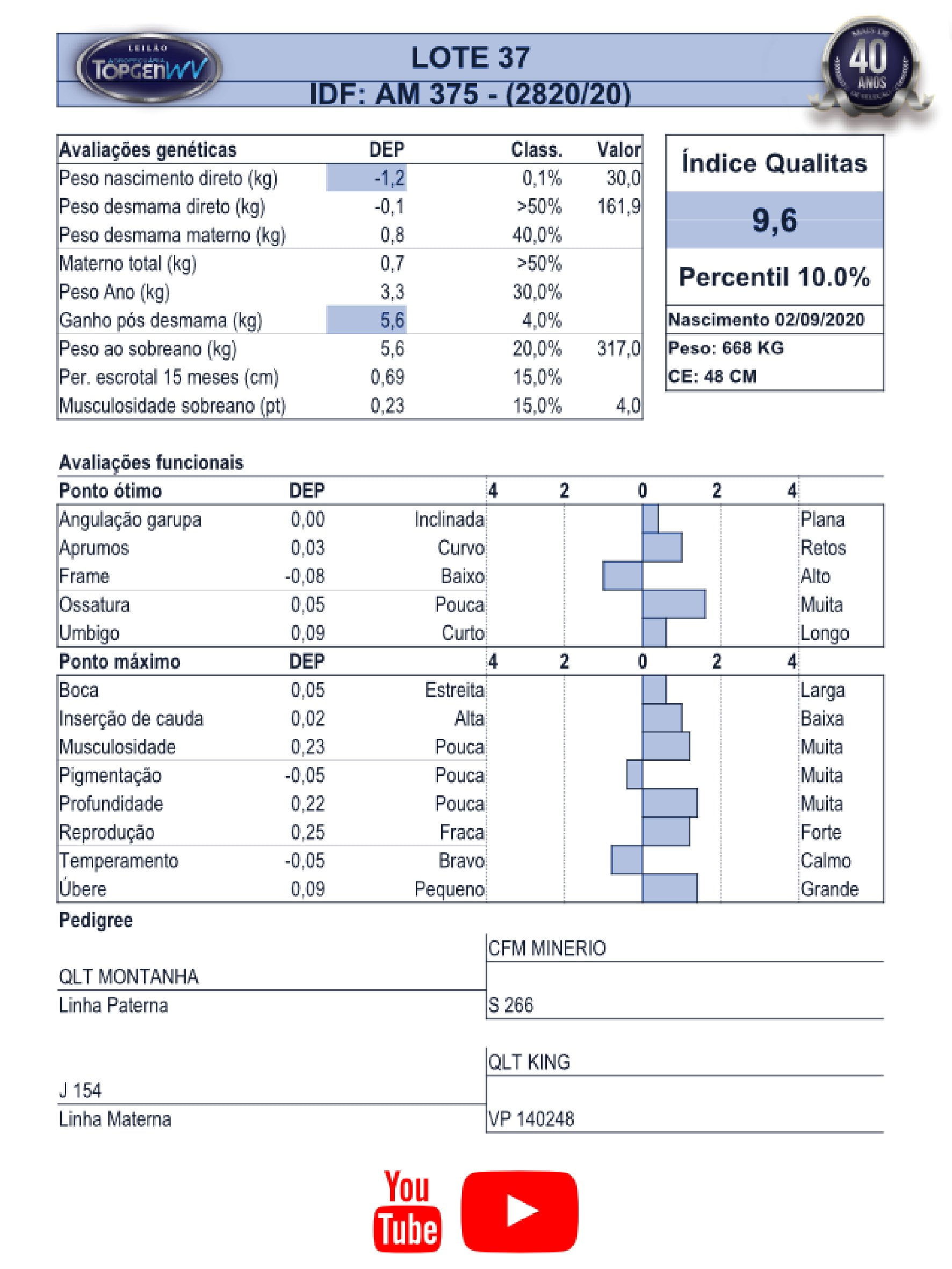 Catalogo_Machos LEILÃO TOP GEN-038