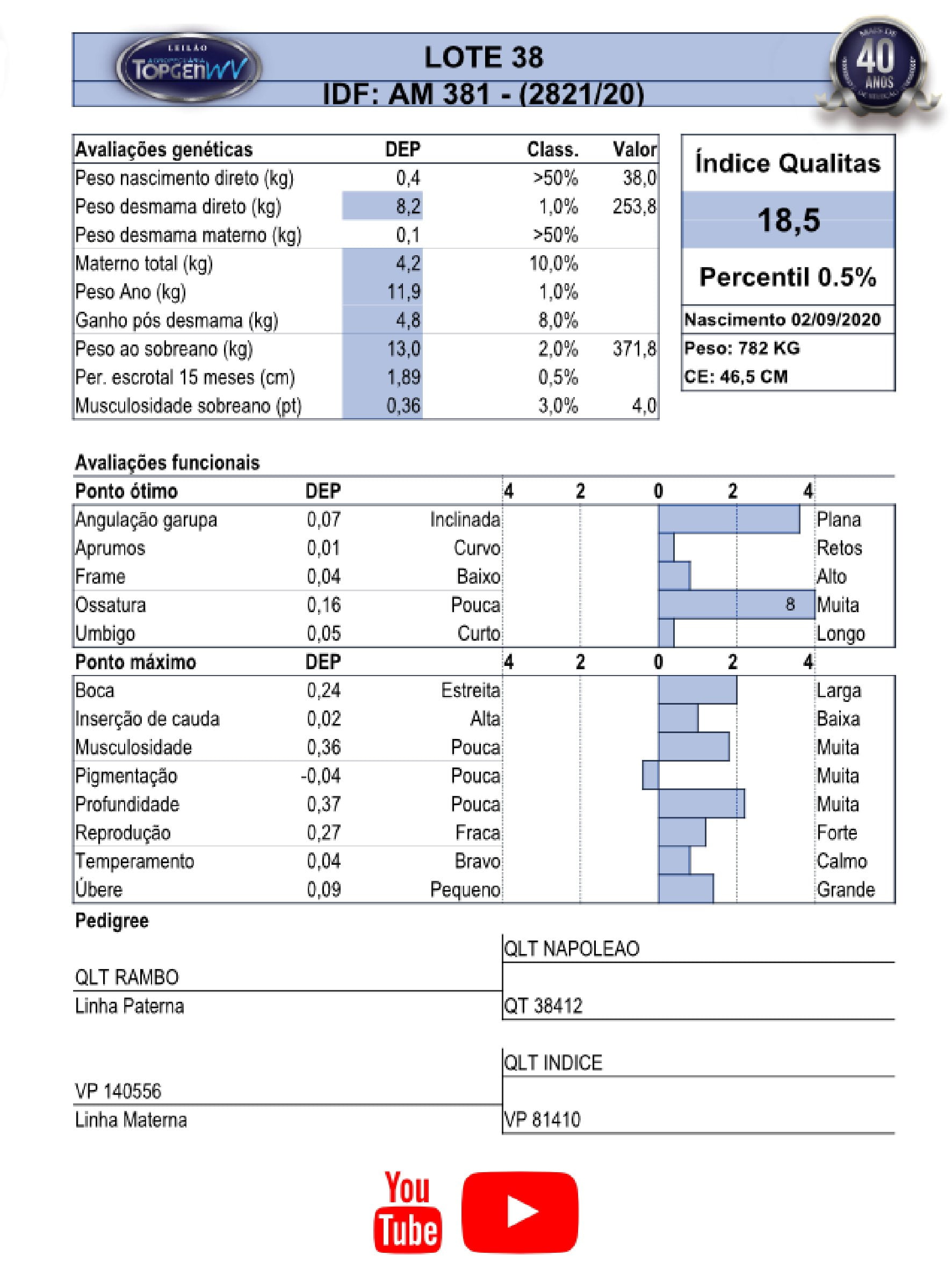 Catalogo_Machos LEILÃO TOP GEN-039