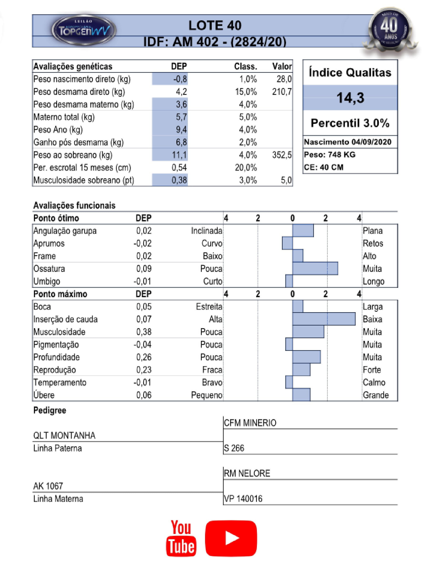 Catalogo_Machos LEILÃO TOP GEN-041