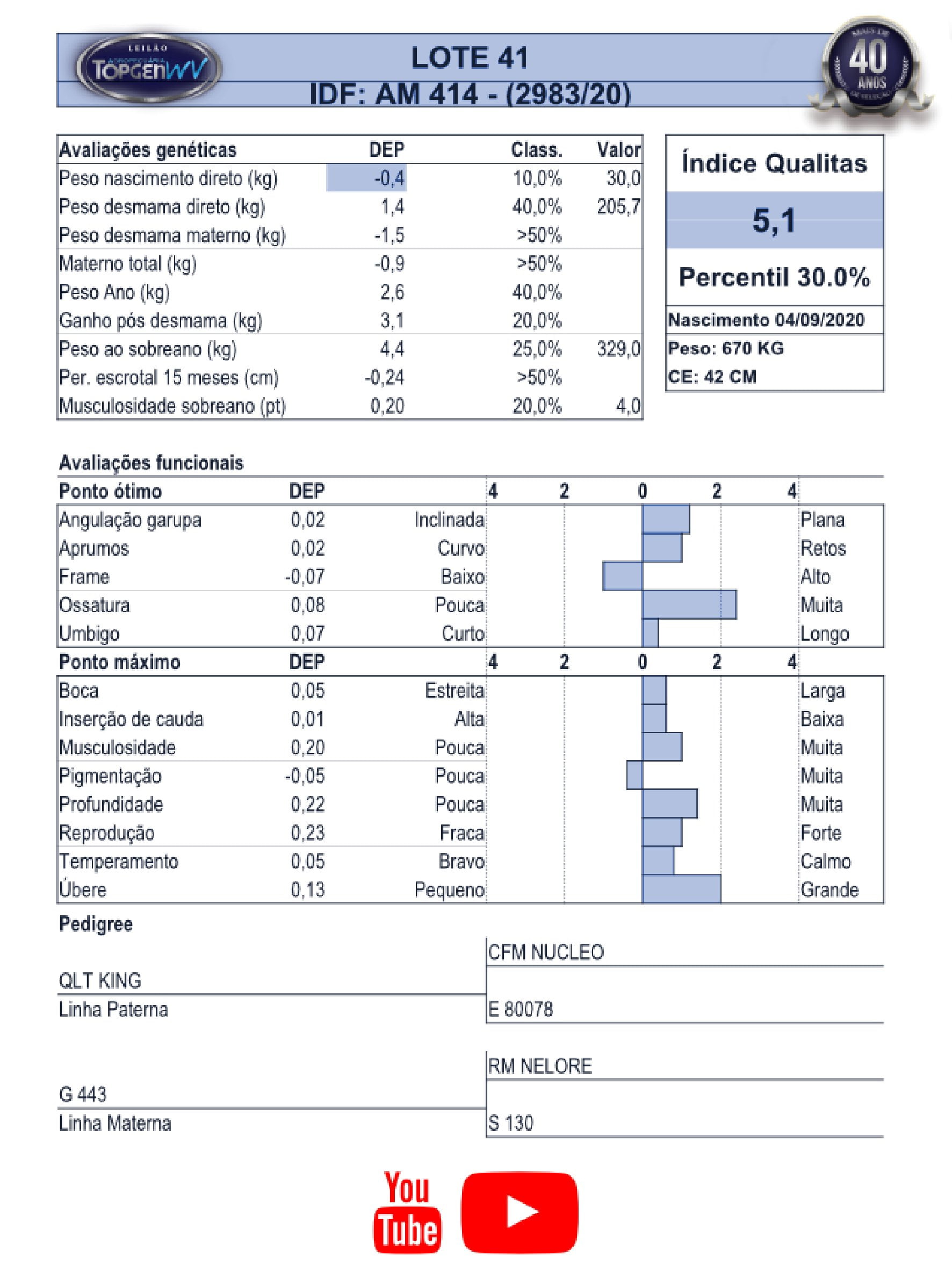 Catalogo_Machos LEILÃO TOP GEN-042