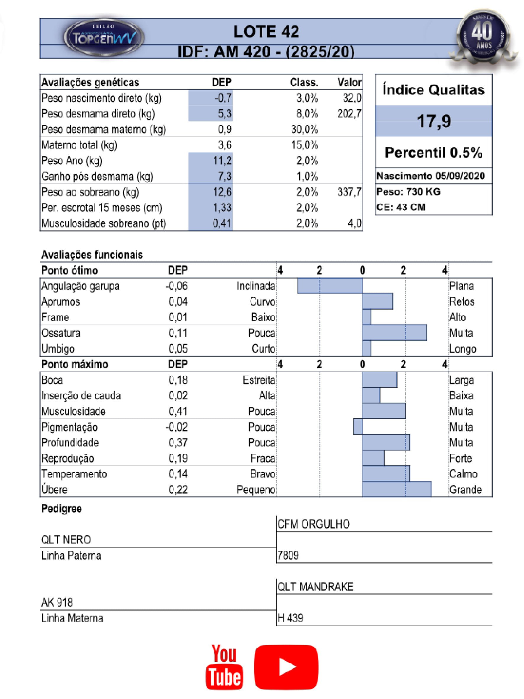 Catalogo_Machos LEILÃO TOP GEN-043