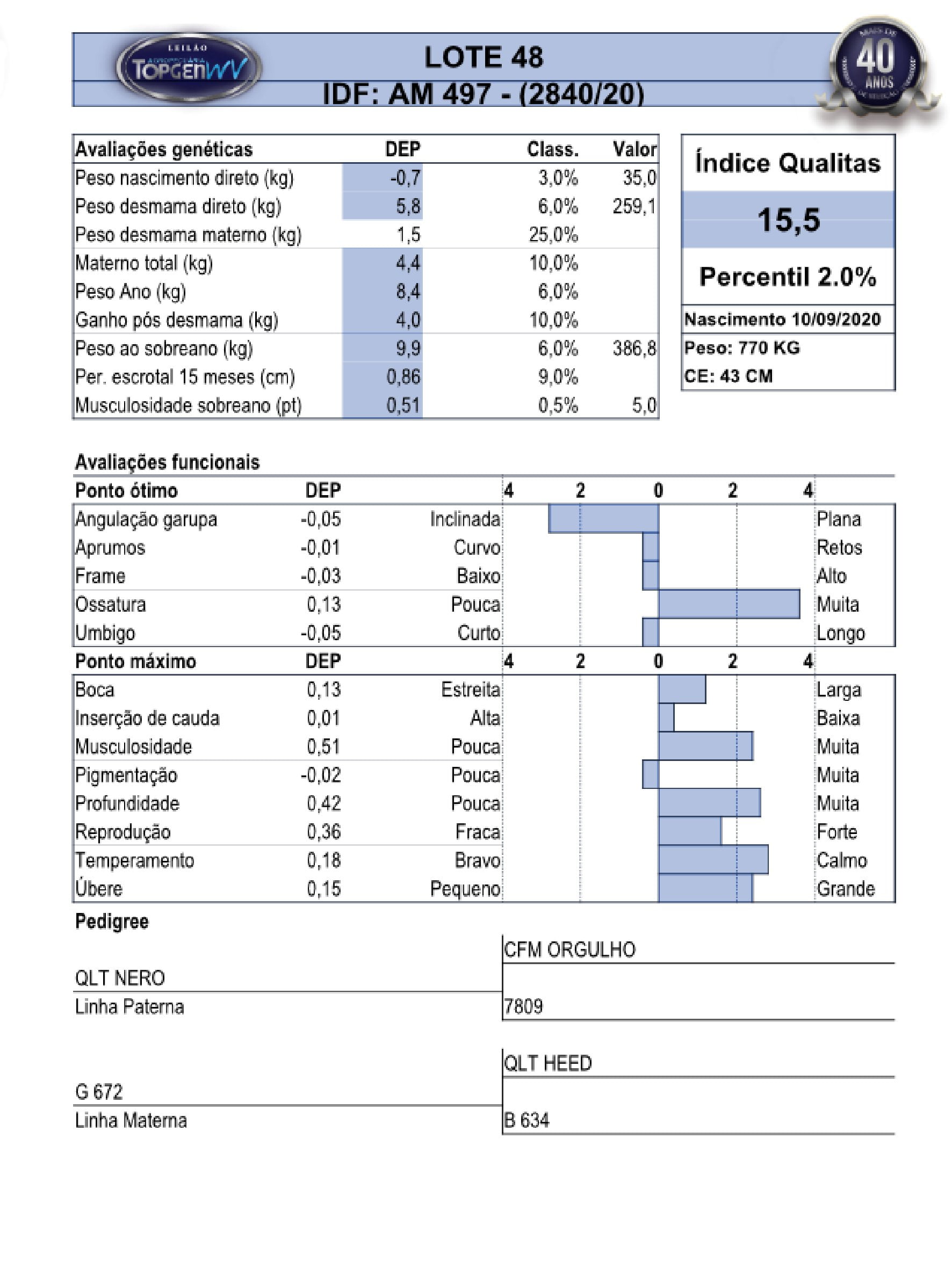 Catalogo_Machos LEILÃO TOP GEN-049