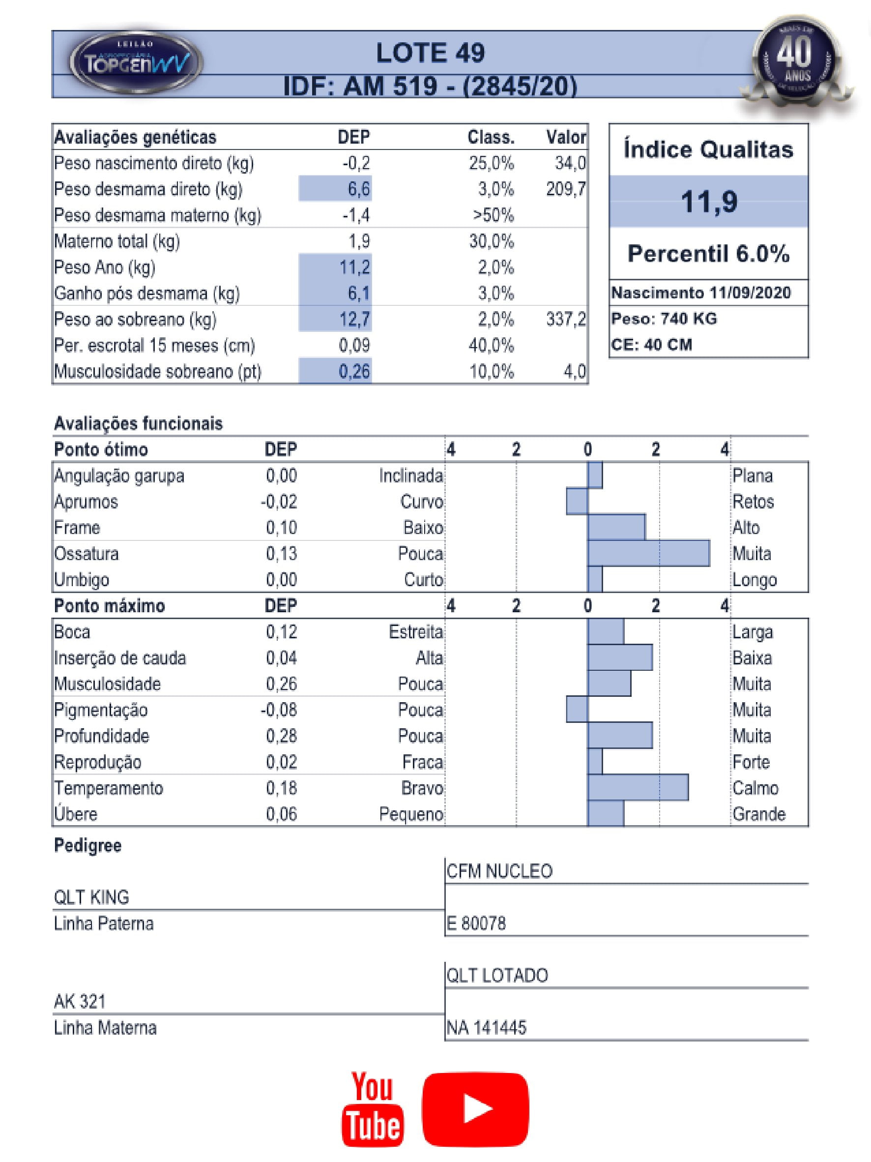 Catalogo_Machos LEILÃO TOP GEN-050