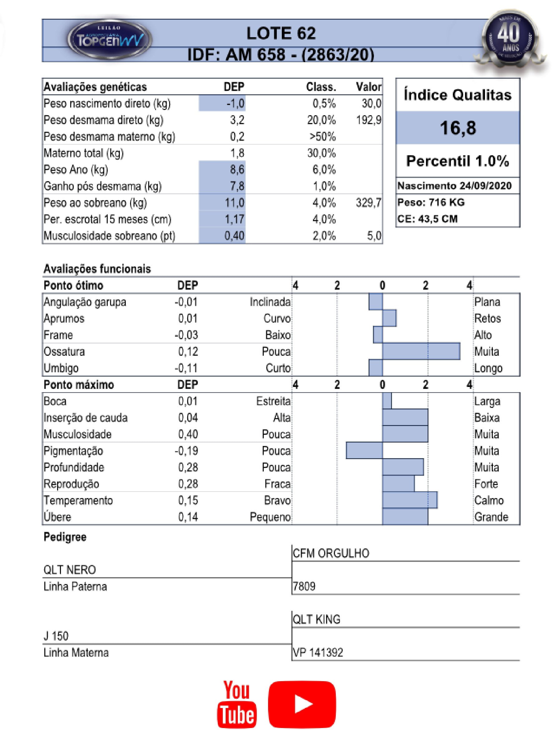 Catalogo_Machos LEILÃO TOP GEN-063