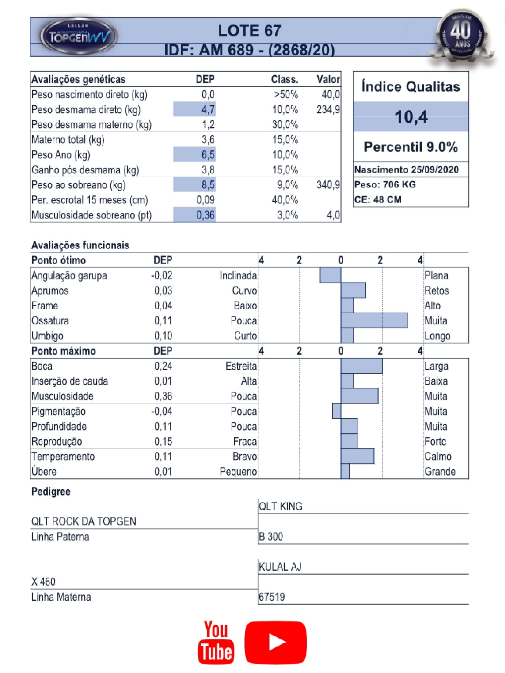 Catalogo_Machos LEILÃO TOP GEN-068
