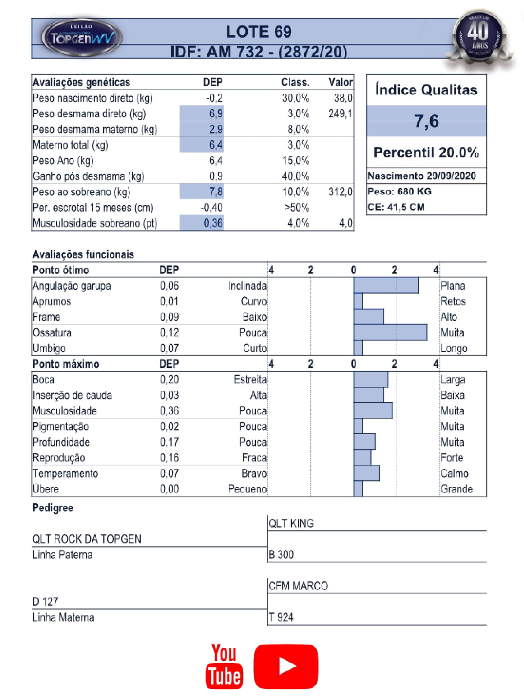 Catalogo_Machos LEILÃO TOP GEN-070
