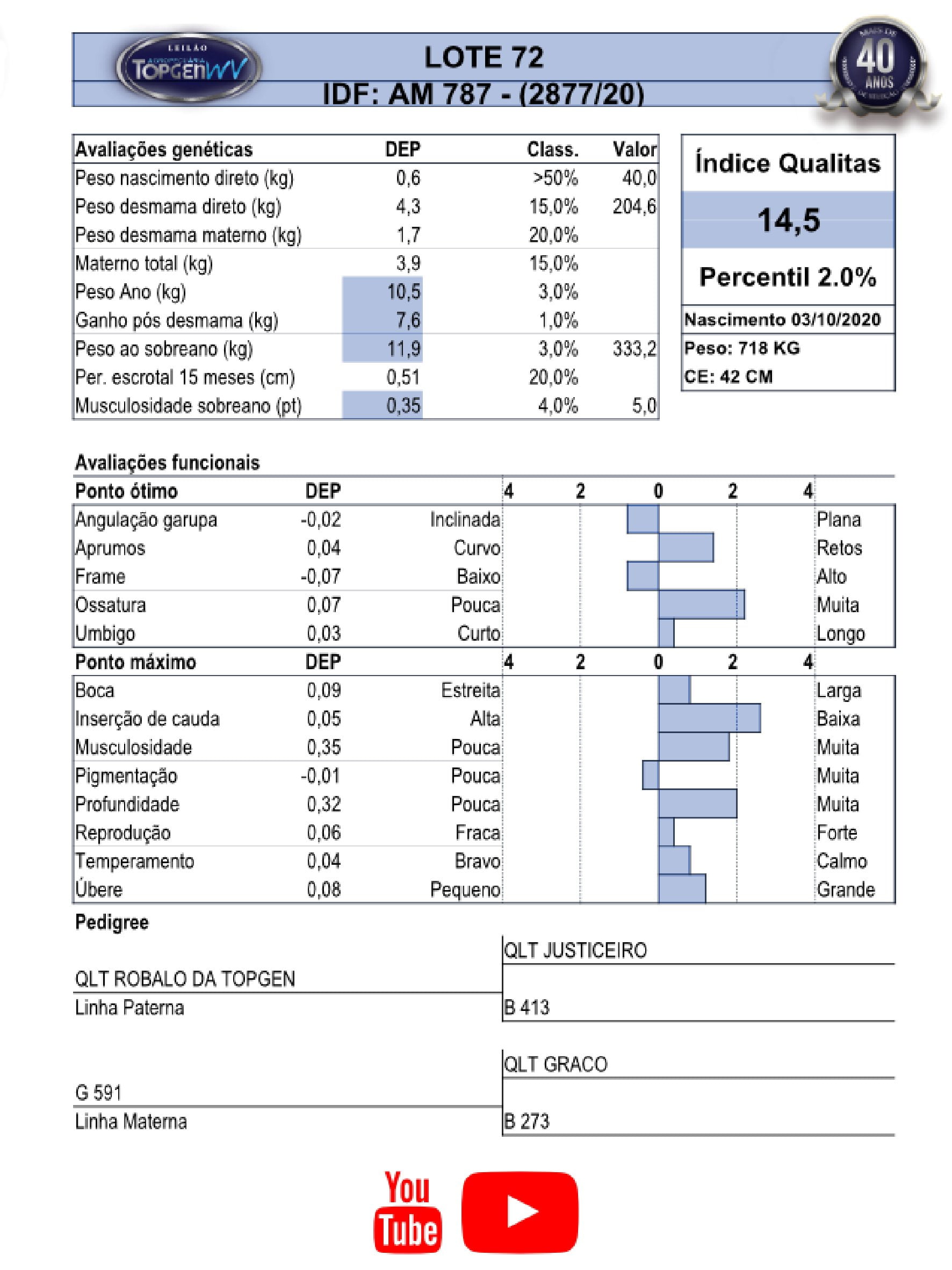 Catalogo_Machos LEILÃO TOP GEN-073