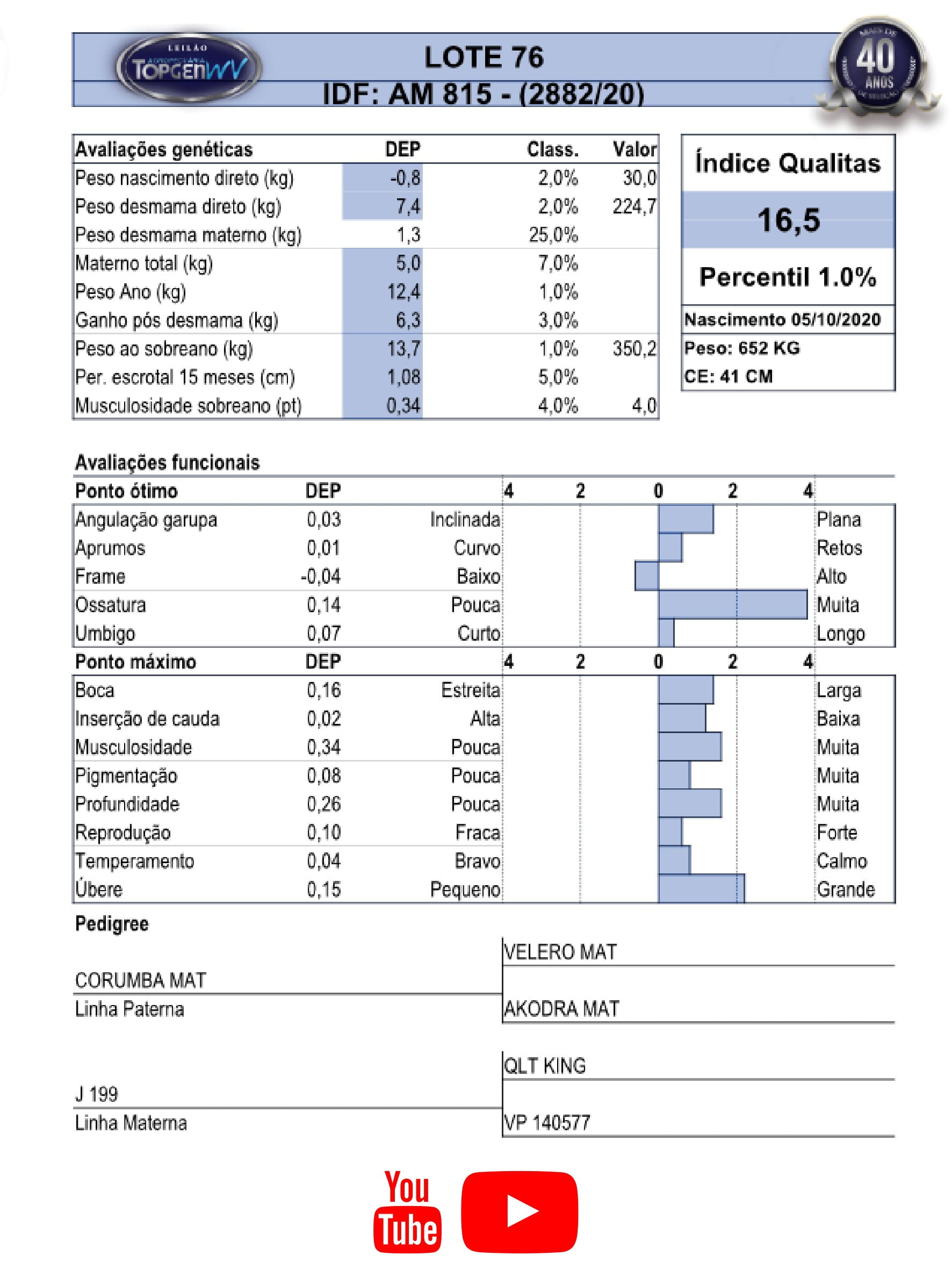 Catalogo_Machos LEILÃO TOP GEN-077