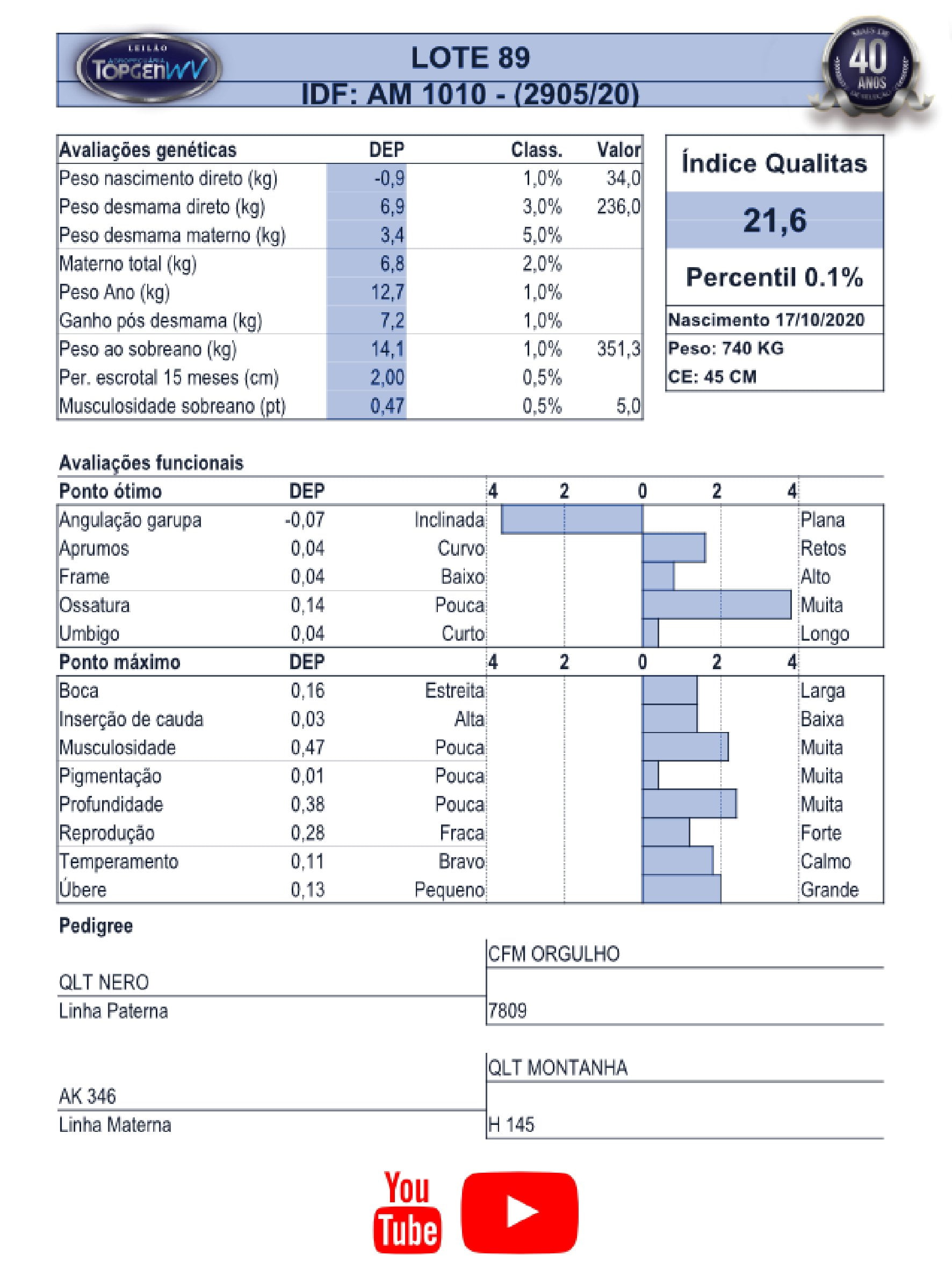 Catalogo_Machos LEILÃO TOP GEN-090