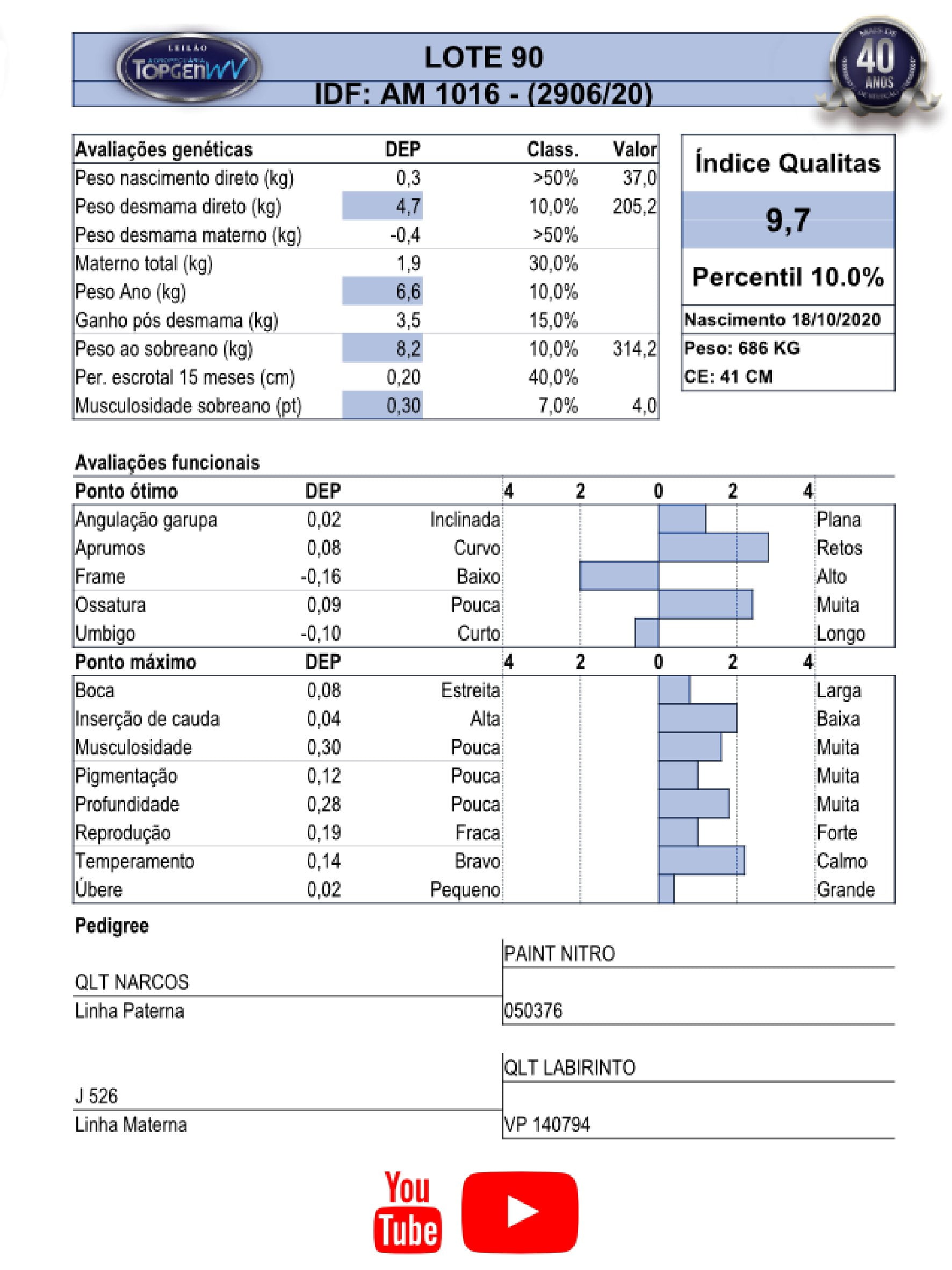 Catalogo_Machos LEILÃO TOP GEN-091