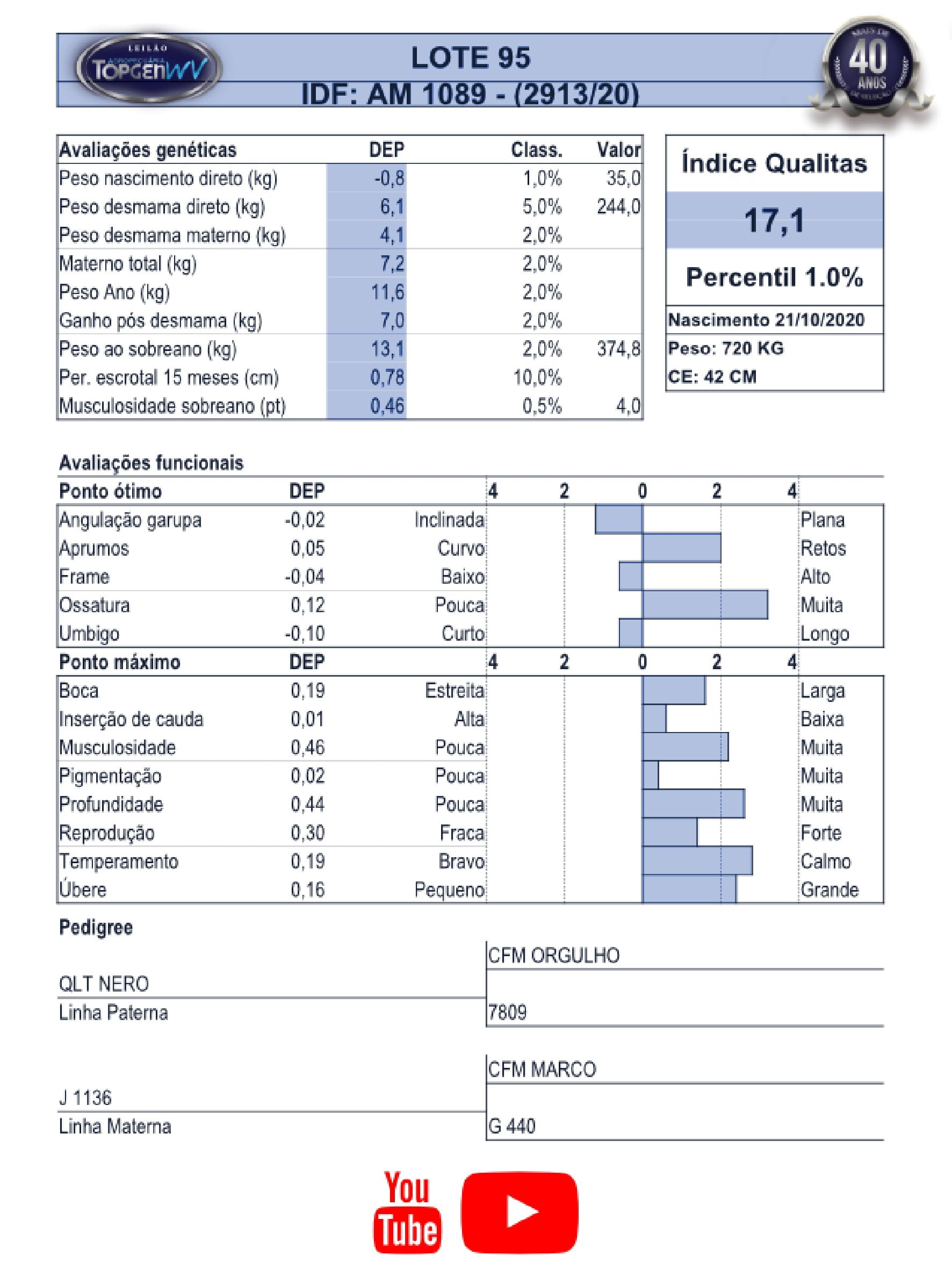 Catalogo_Machos LEILÃO TOP GEN-096