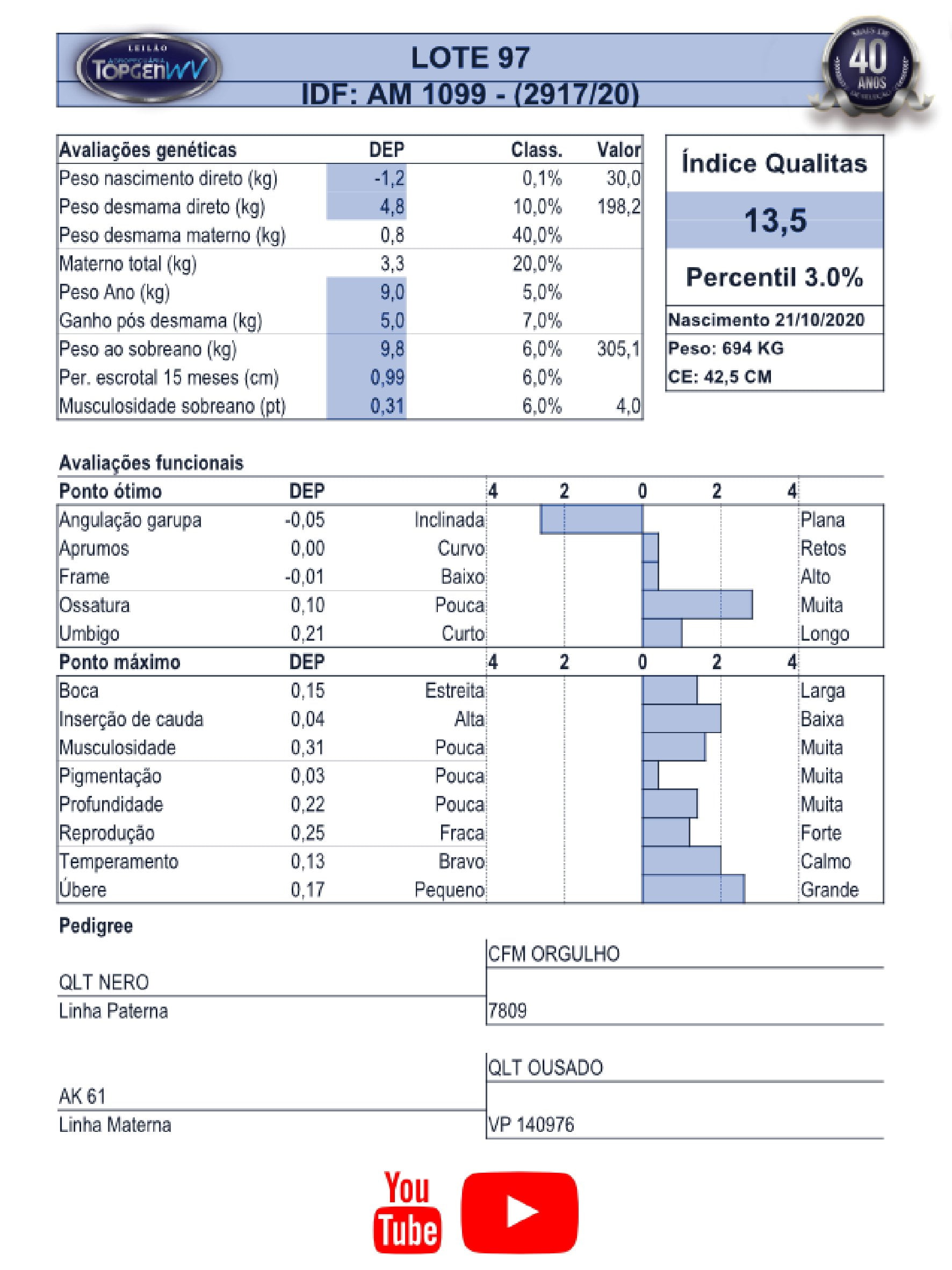 Catalogo_Machos LEILÃO TOP GEN-098
