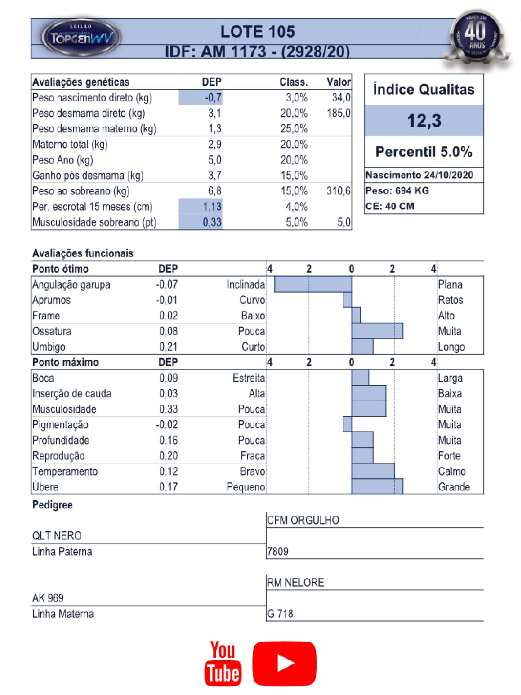 Catalogo_Machos LEILÃO TOP GEN-106