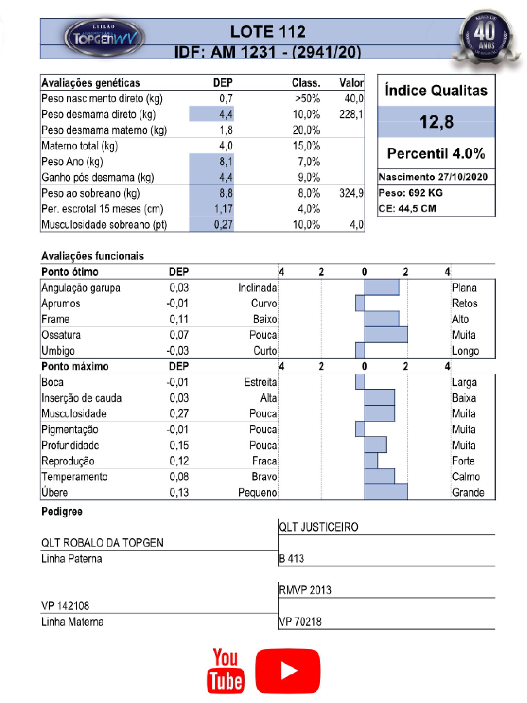Catalogo_Machos LEILÃO TOP GEN-113