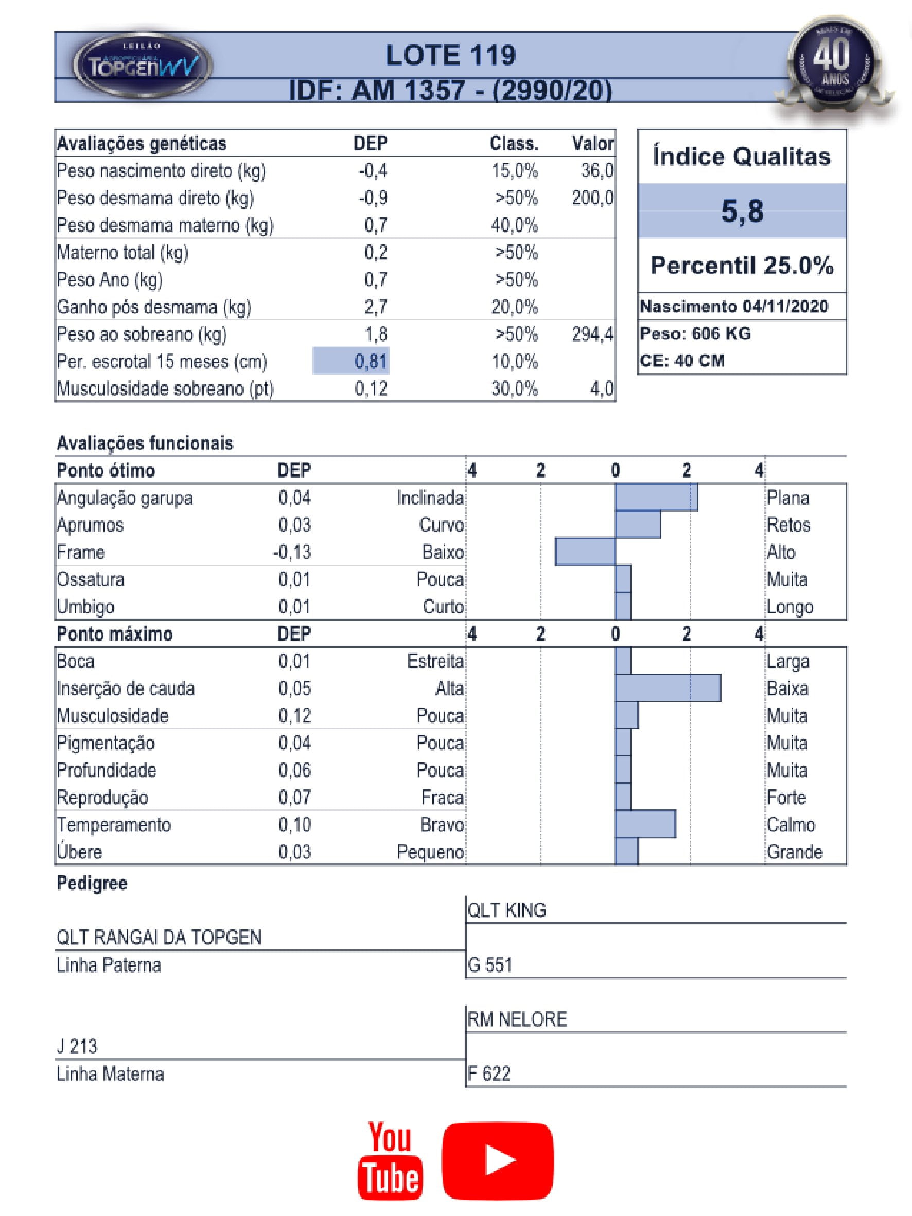 Catalogo_Machos LEILÃO TOP GEN-120