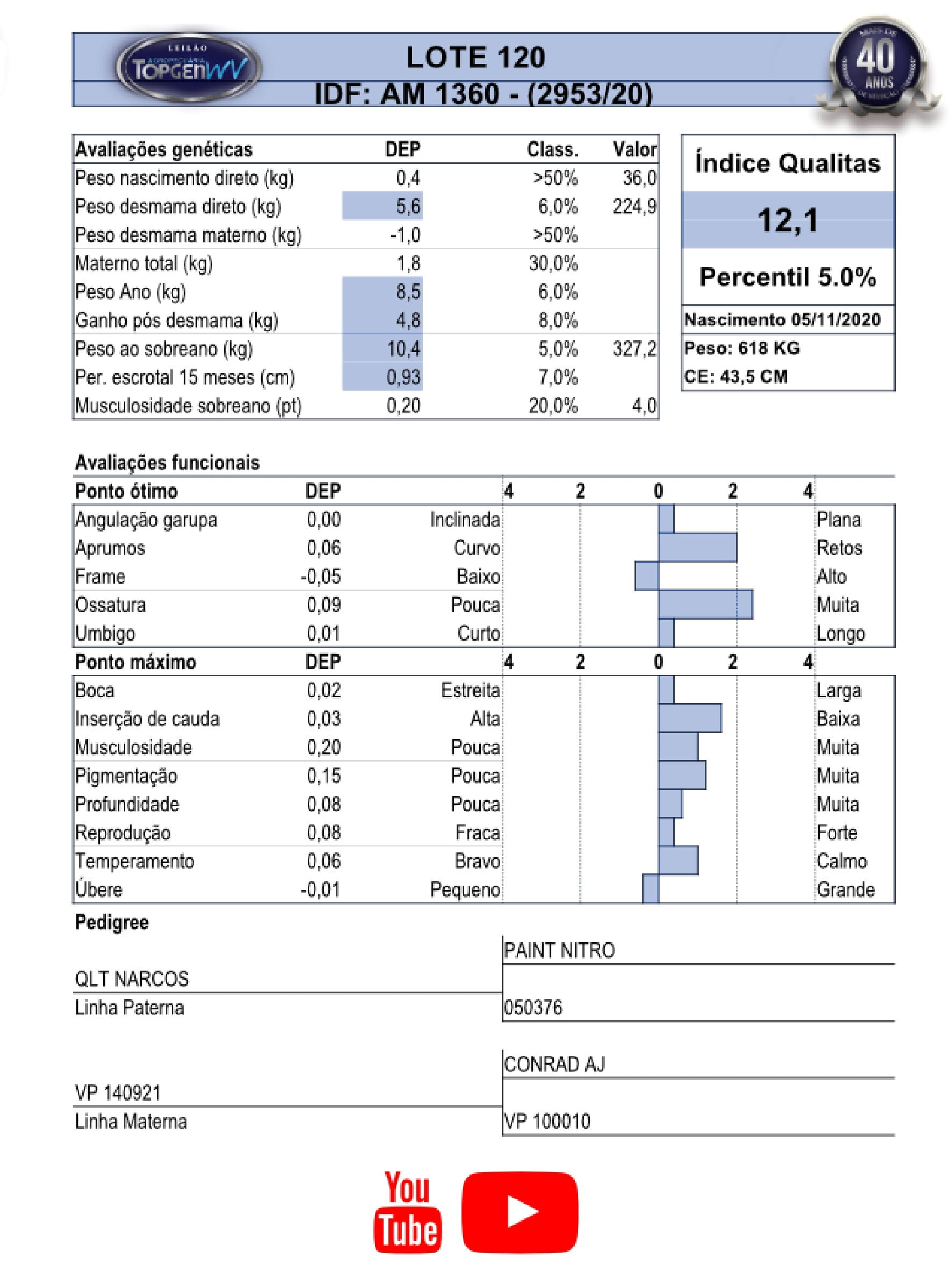 Catalogo_Machos LEILÃO TOP GEN-121