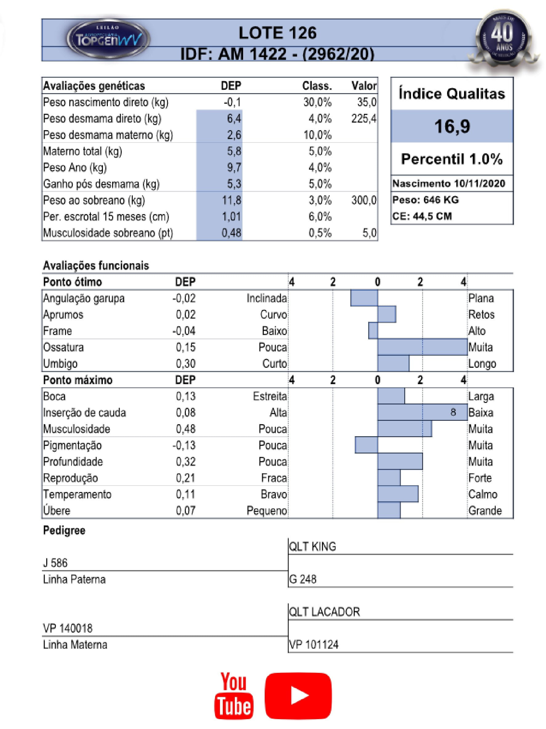 Catalogo_Machos LEILÃO TOP GEN-127