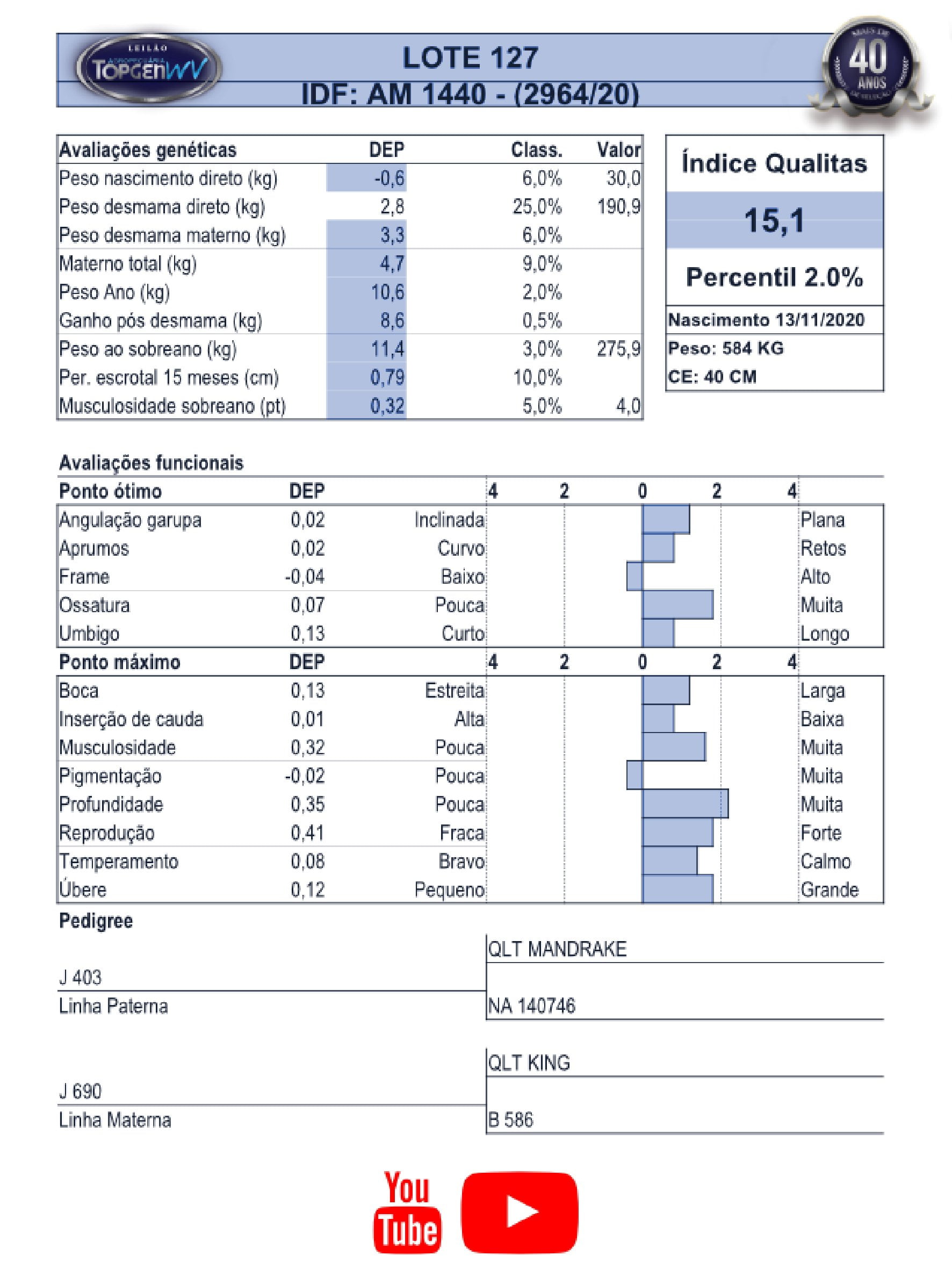 Catalogo_Machos LEILÃO TOP GEN-128