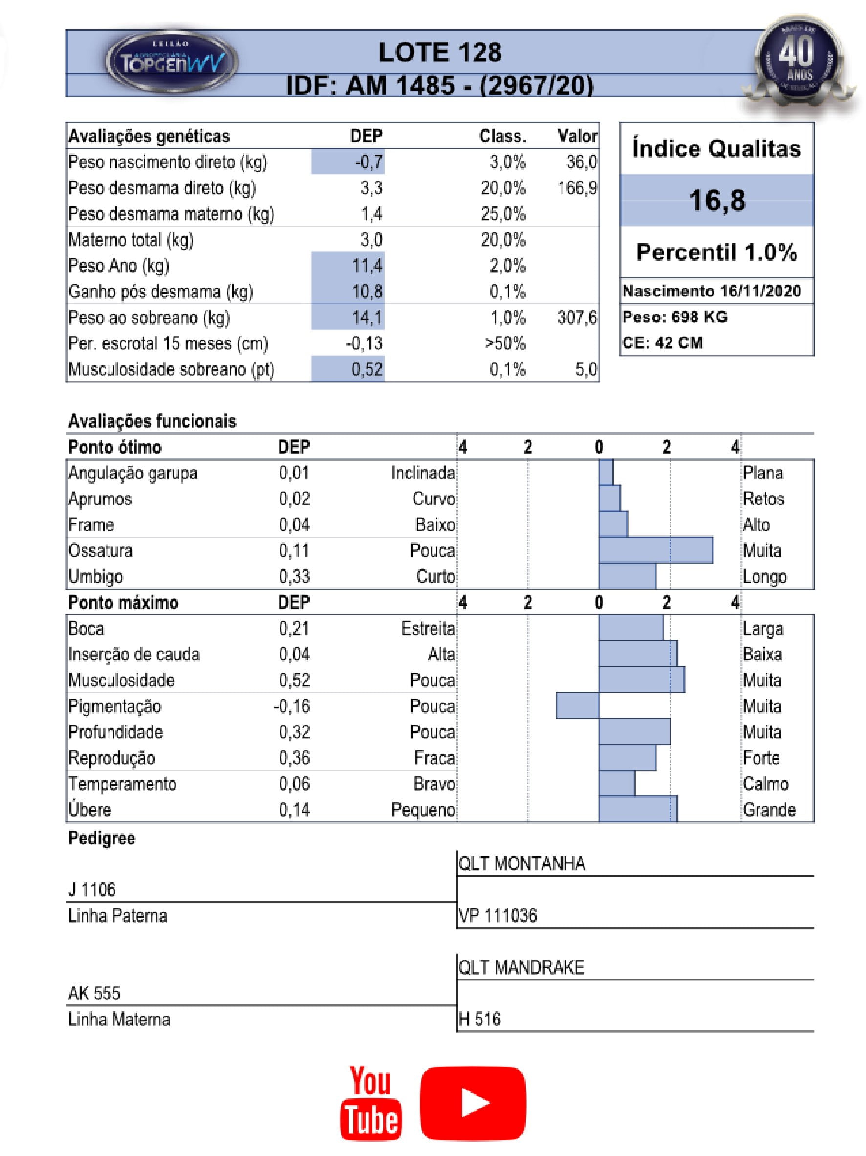 Catalogo_Machos LEILÃO TOP GEN-129